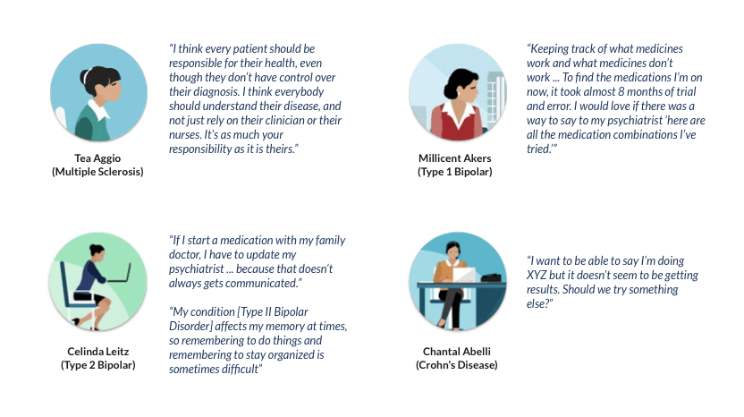MyHealth Passport personas
