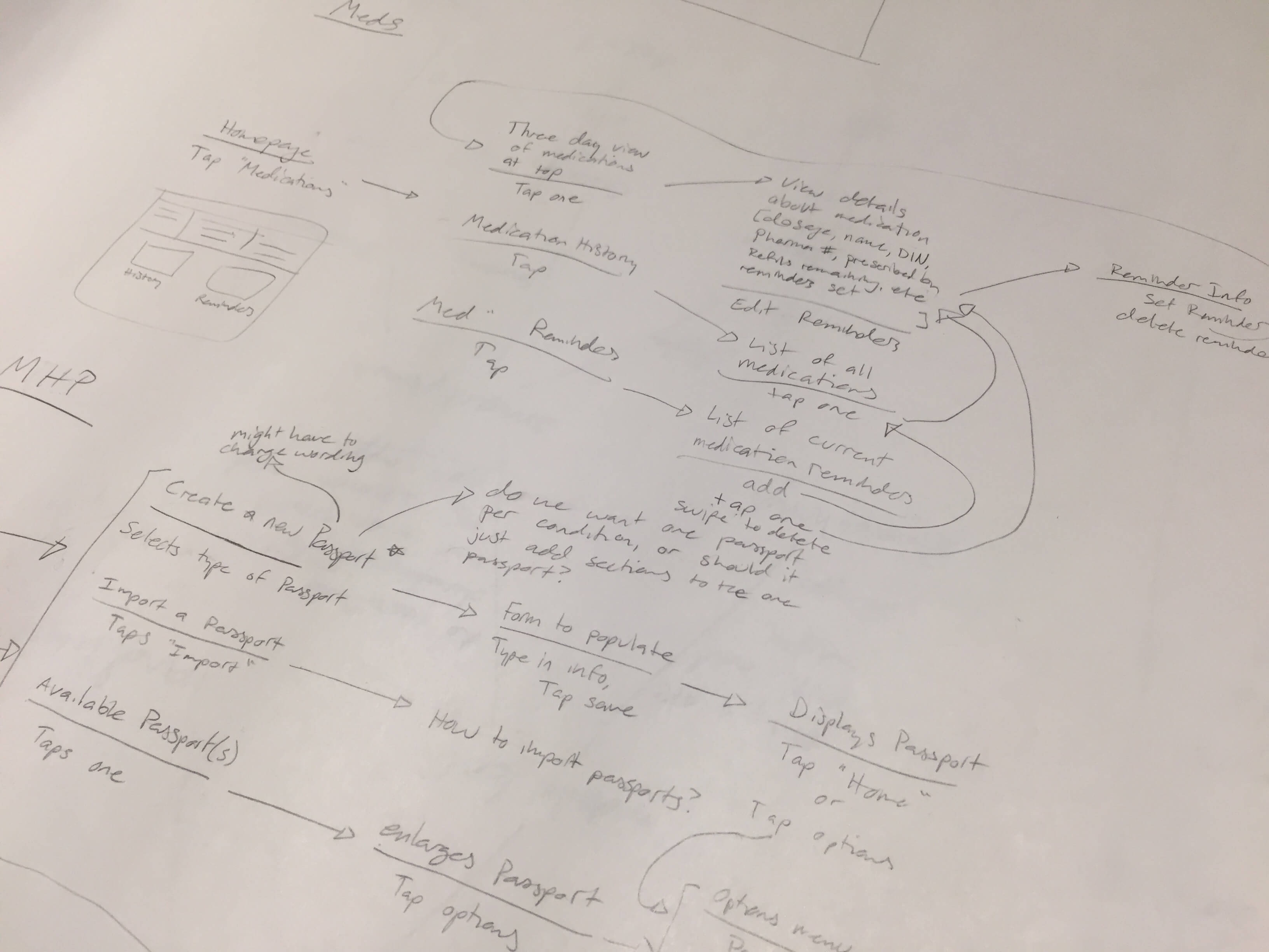 MyHealth Passport Sketches